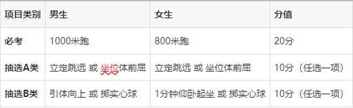 跳绳并不是必考或抽选考的项目,但它依然作为"运动技能项目测试"的