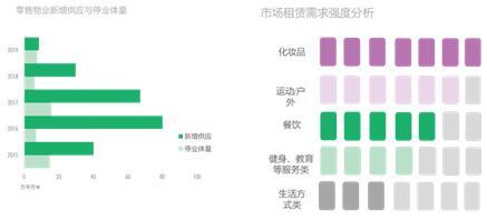 [世邦魏理仕]北京投资市场大宗交易总额创历史纪录